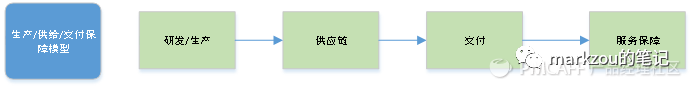 产品经理，产品经理网站